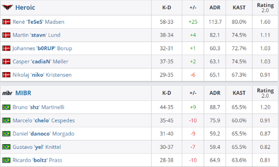 S15瑞士轮首日LPL分组分析及前景展望