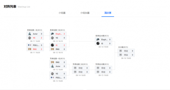 高校电竞赛事成功落幕点燃青春热情